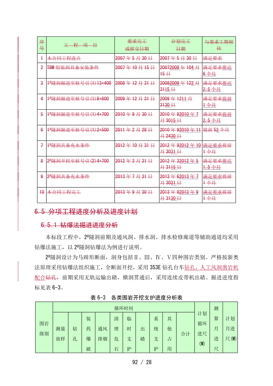 施工进度安排及工期保证措施_第4页