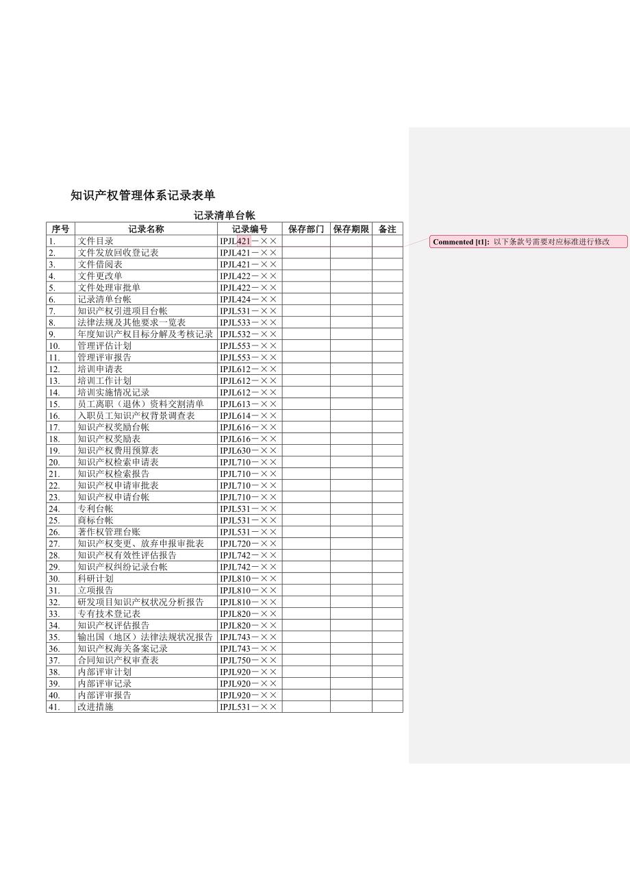 知识产权贯标记录清单模板_第1页