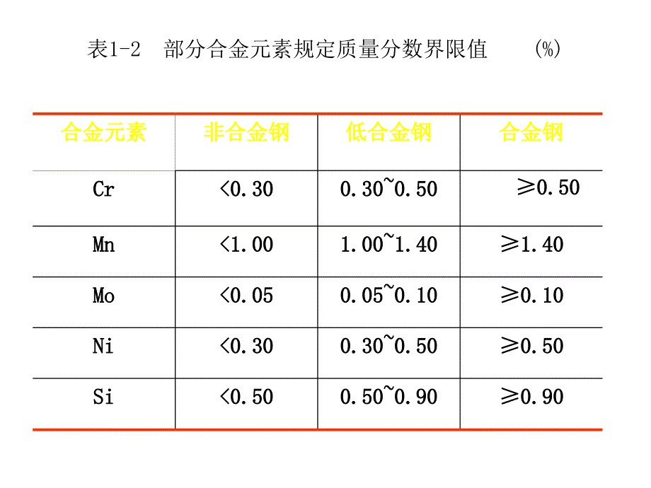 常用金属材料课件_第4页