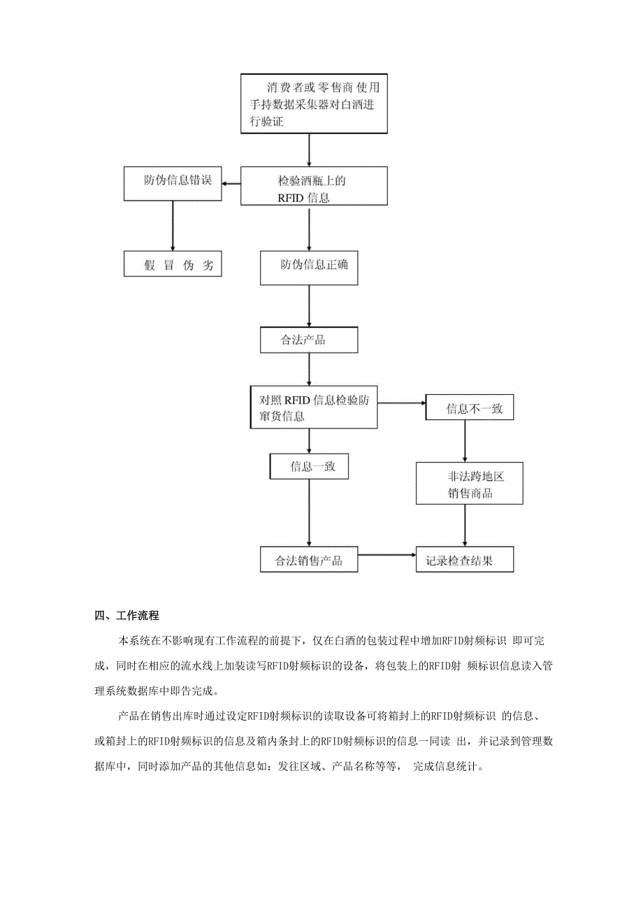 红酒追溯管理方案_第3页