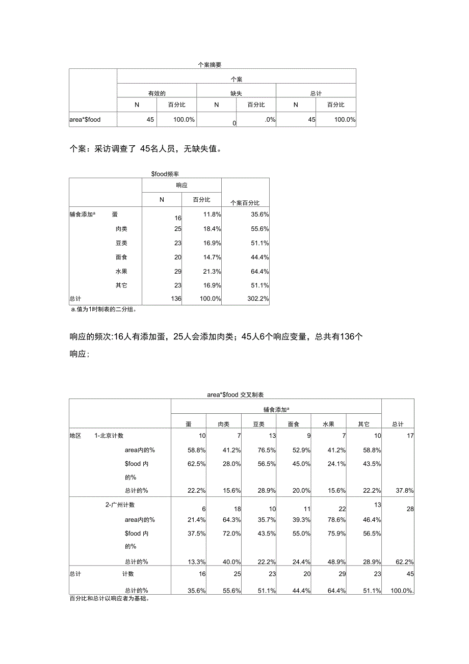 多重响应分析SPSS例析_第4页