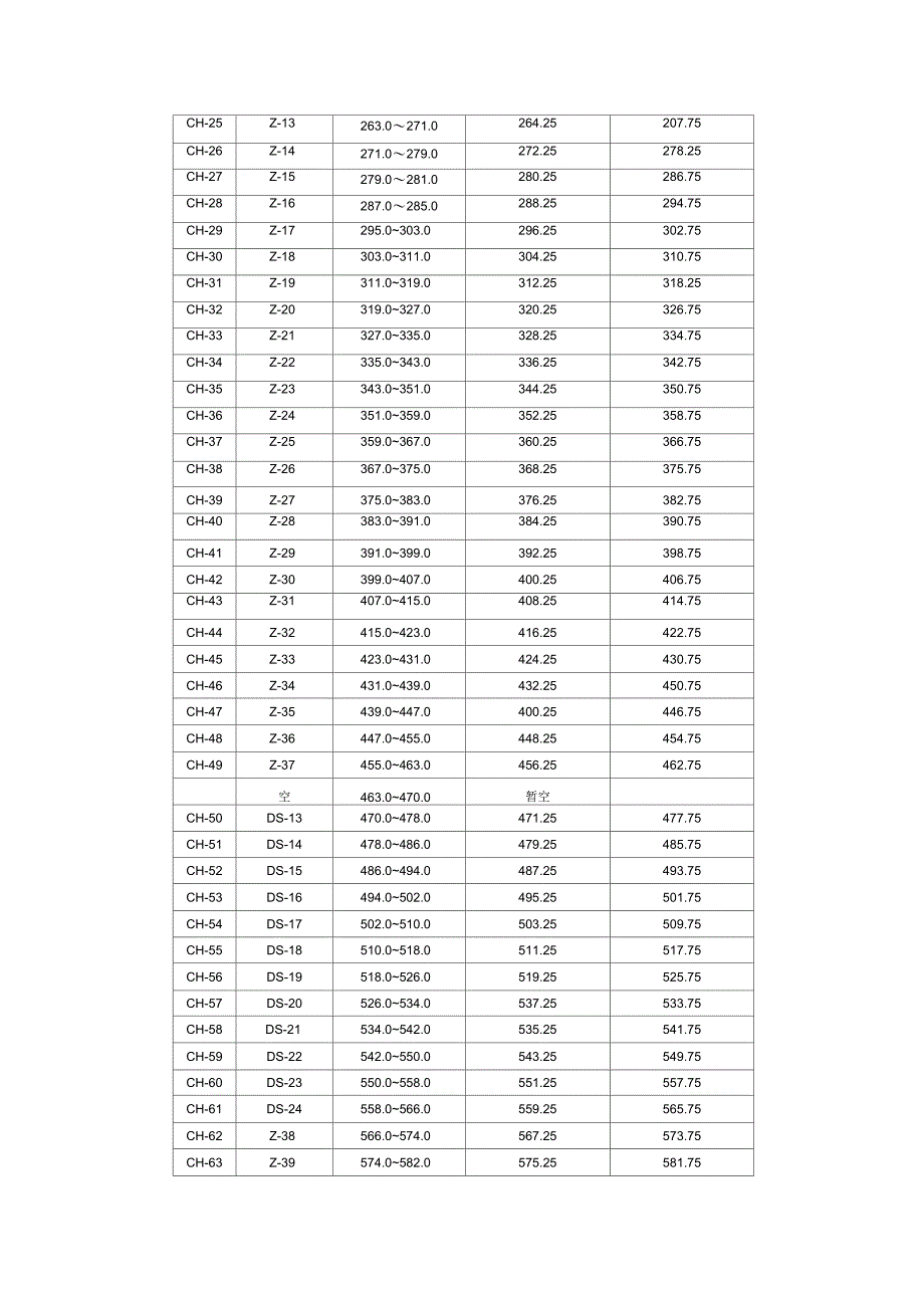 有线电视手册_第4页