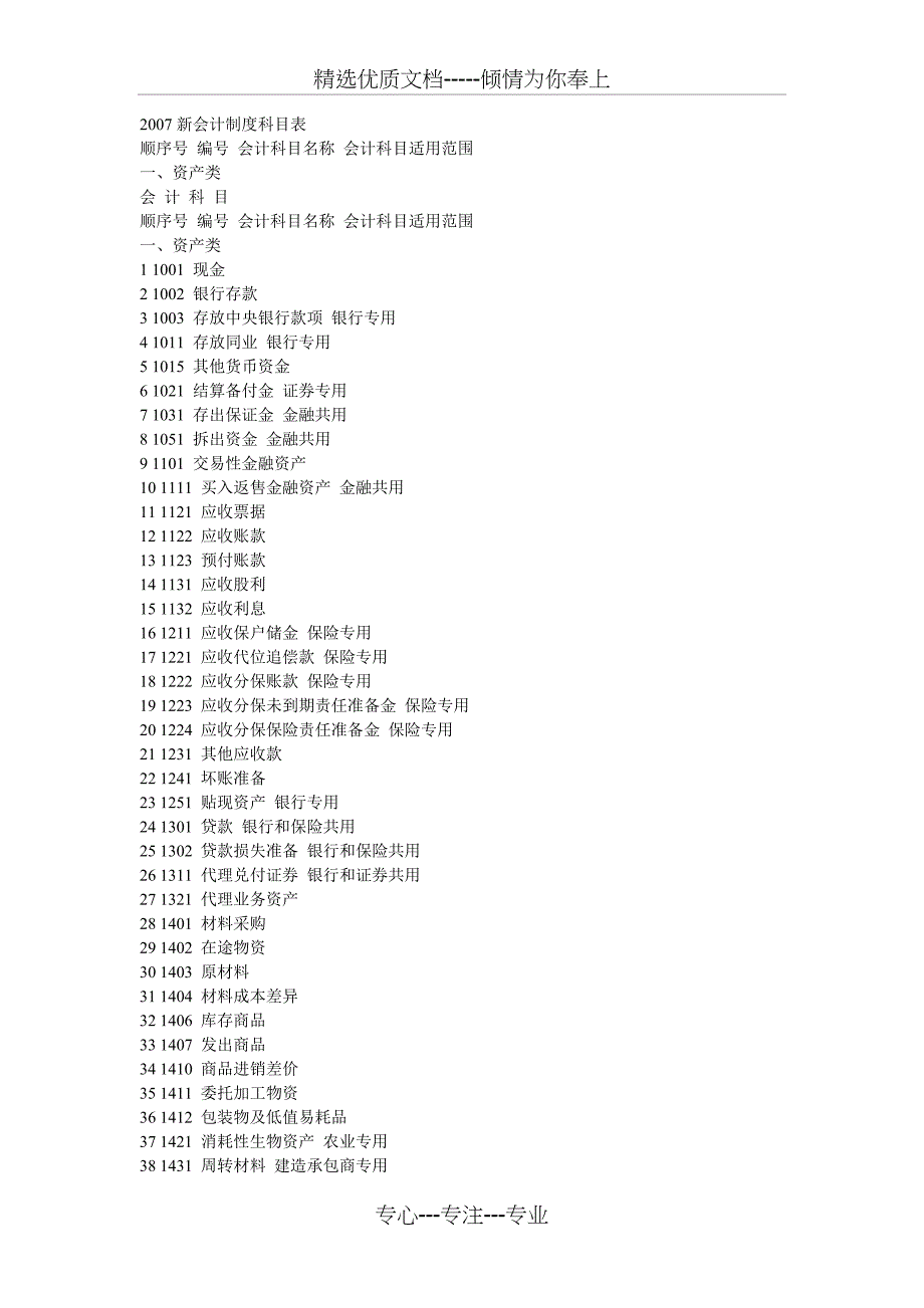 2007新会计制度科目表_第1页