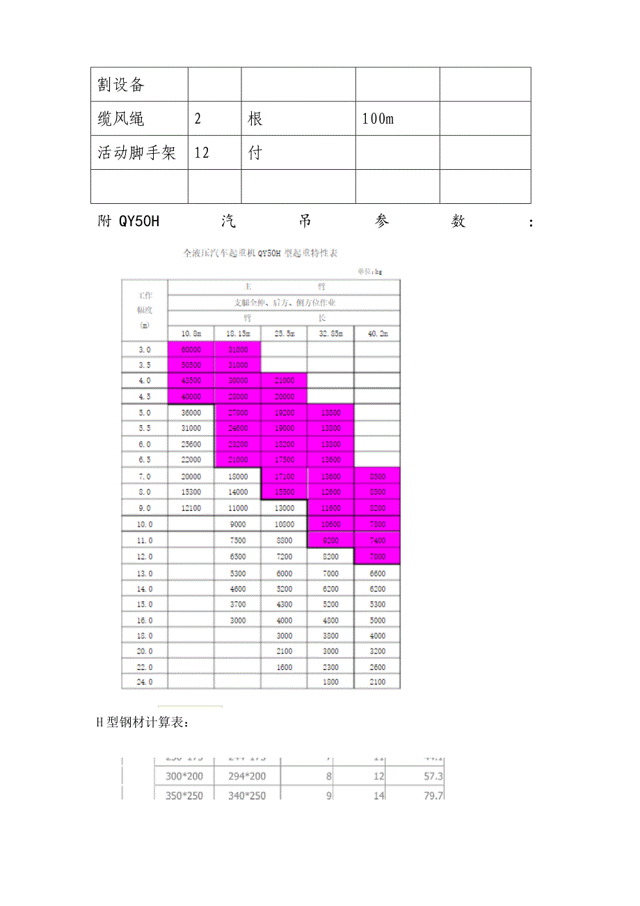 钢架拆除专项综合施工专题方案_第4页