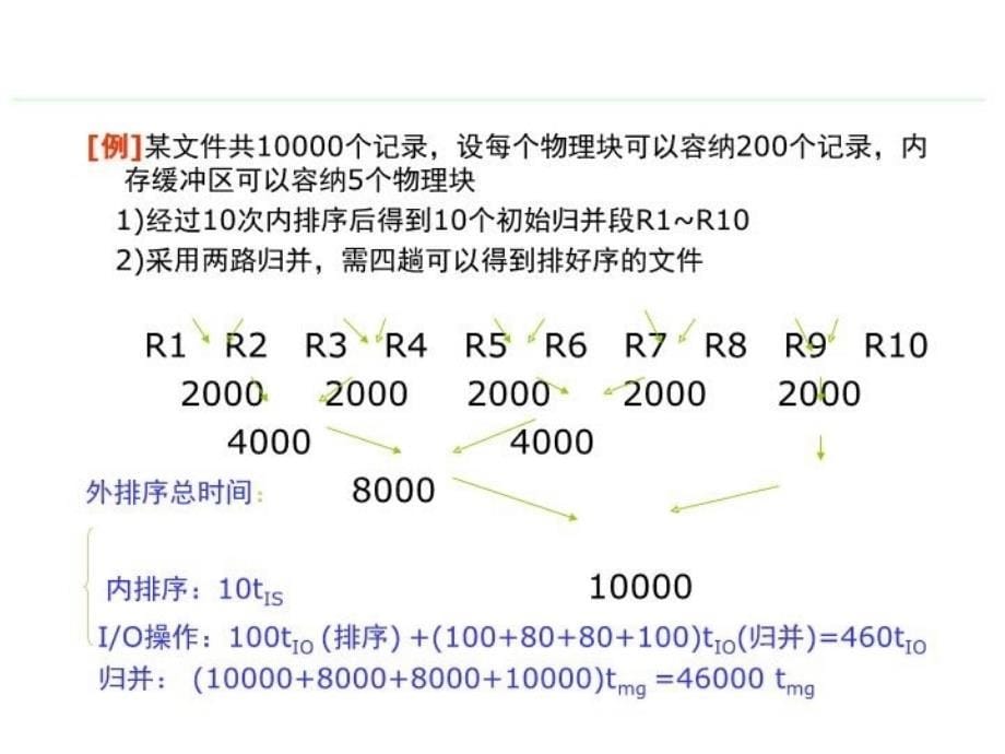 最新十章节外部排序精品课件_第5页