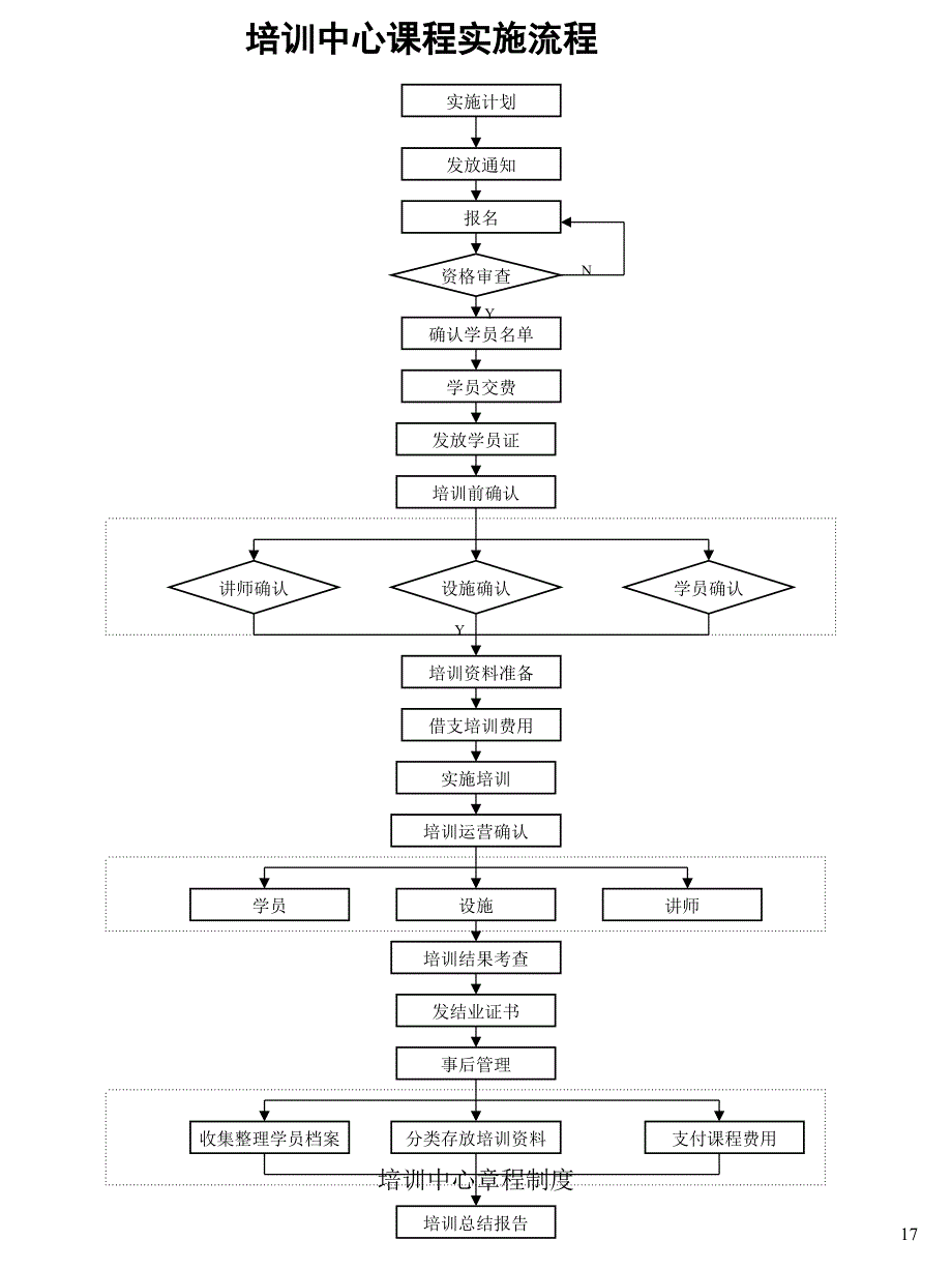 培训中心章程制度课件_第4页