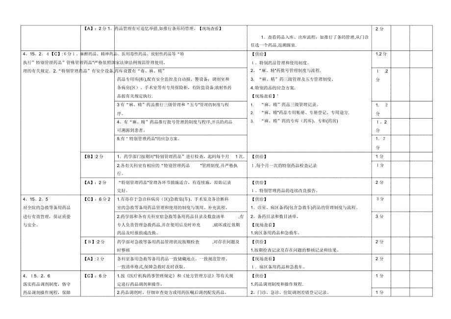 上海市《医院评价评审医院药事管理质量控制指标与考核表》.doc_第5页