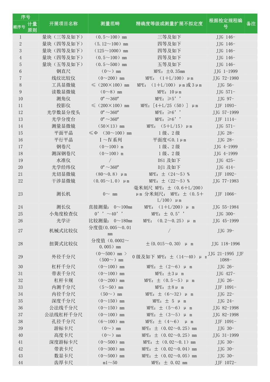 计量仪器精度_第1页