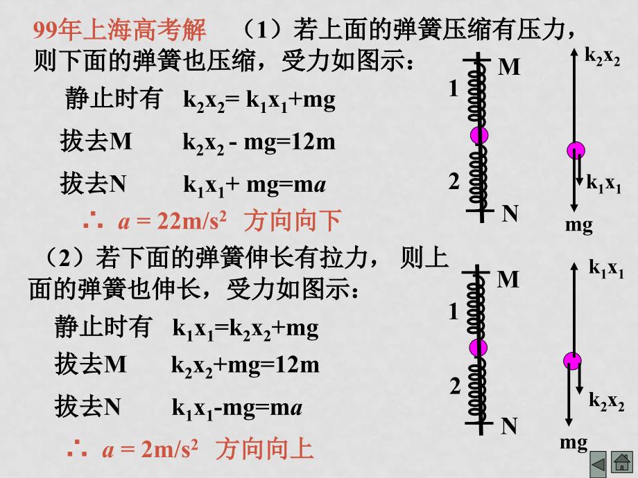 高中物理《牛顿运动定律的应用4》课件（新人教版必修1）_第3页