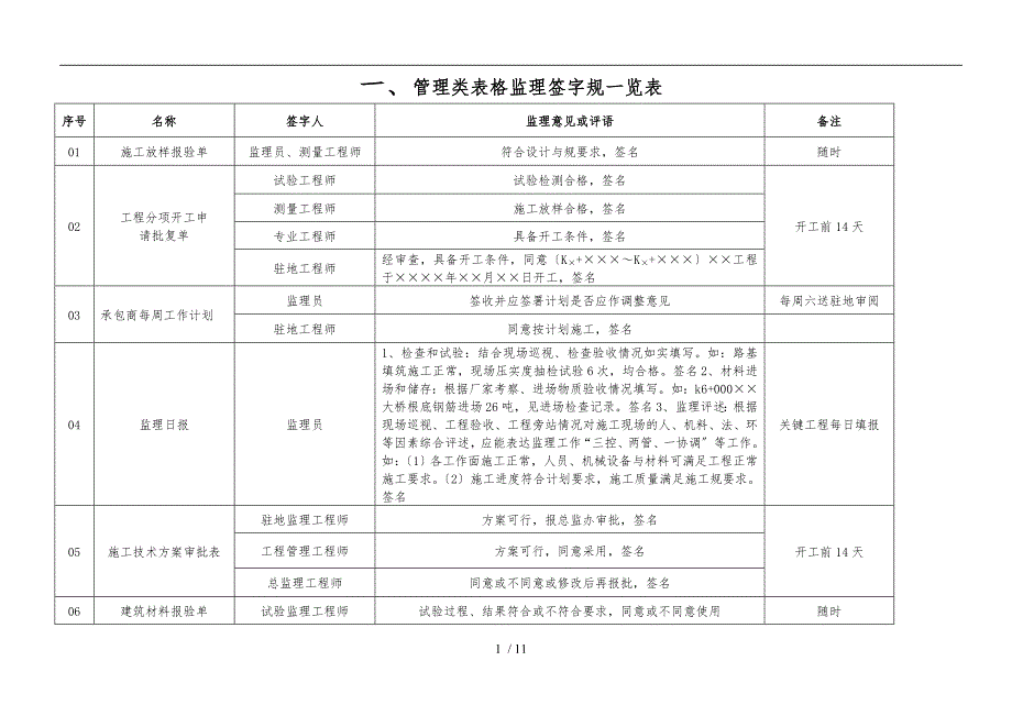 监理签字范例_第1页