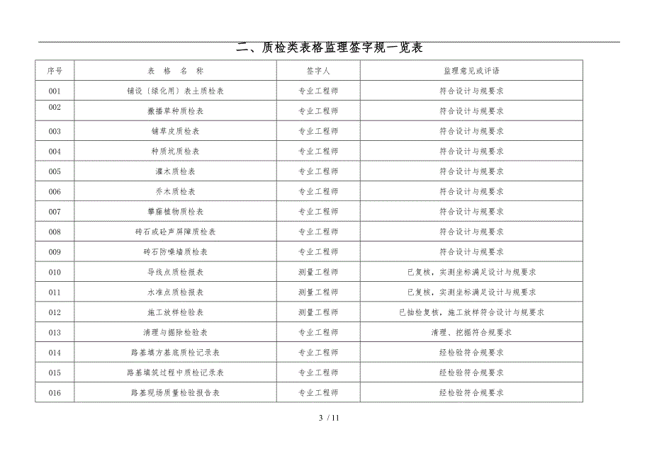 监理签字范例_第3页