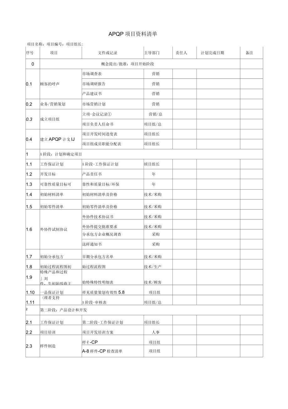 APQP全套表格最新版_第1页