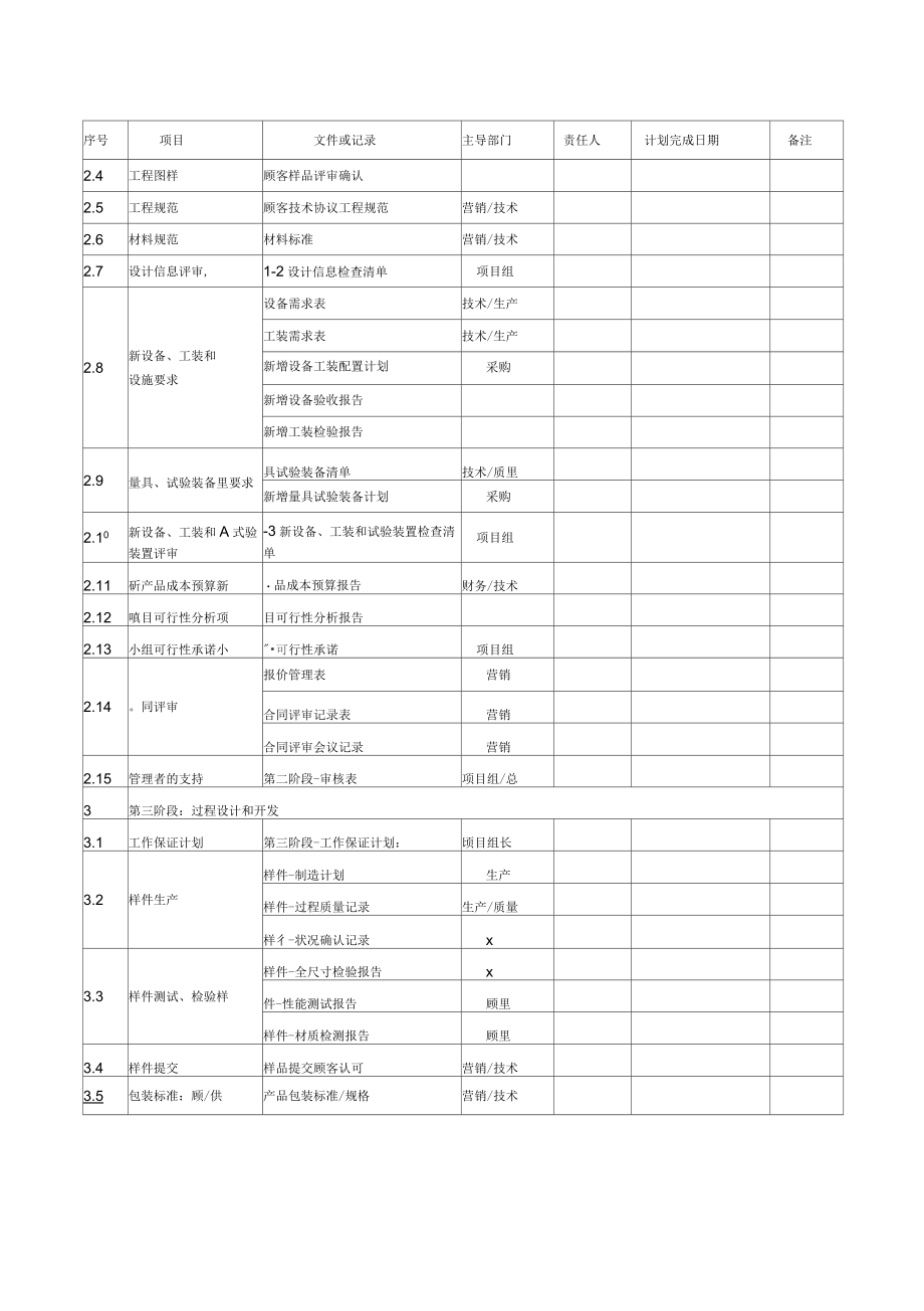 APQP全套表格最新版_第2页