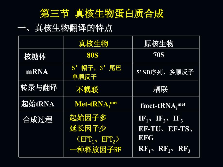 分子生物学课件：Chapter 8蛋白质转运_第3页