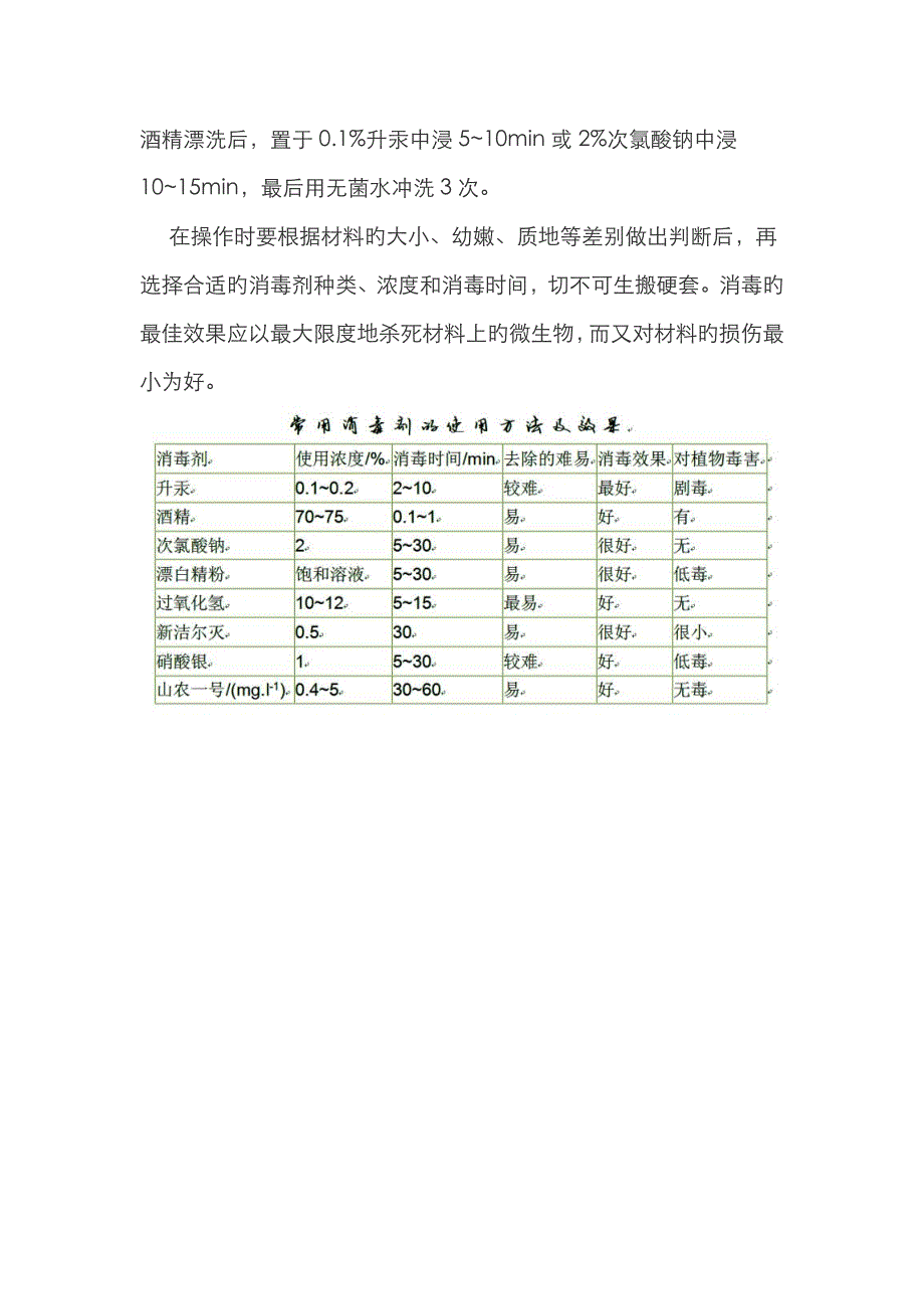 植物组培外植体消毒详解_第4页