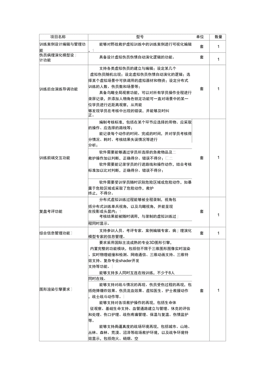 主要建设项目技术需求_第3页