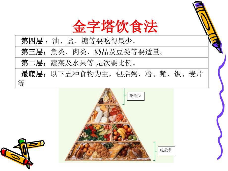 青岛版小学科学四年级上册《饮食与健康》精品课件_第3页