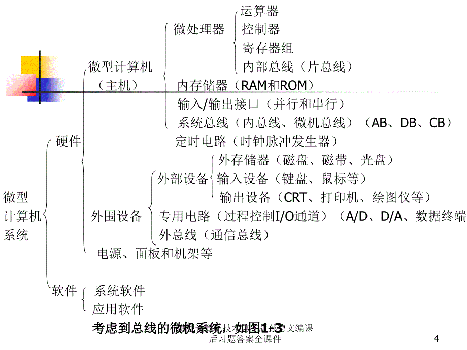 微型计算机技术第三版孙德文编课后习题答案全课件_第4页