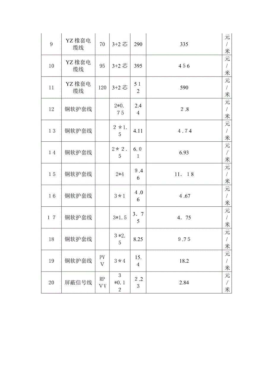 功率电流快速计算公式-导线截面积与电流的关系_第3页