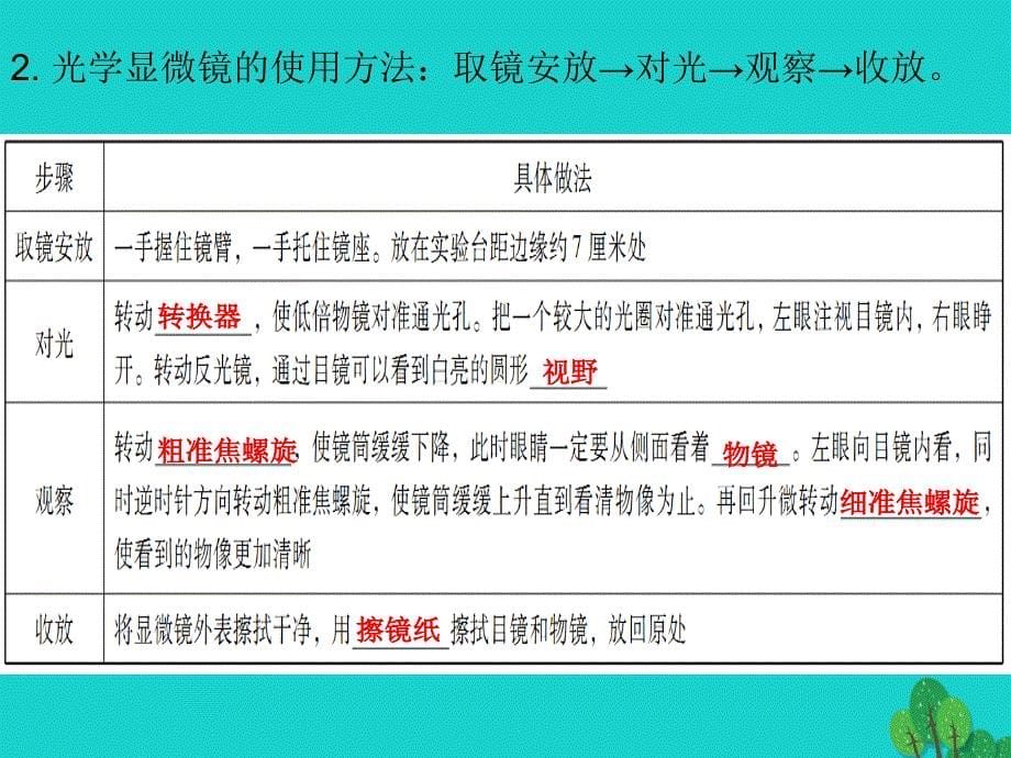 中考生物 第二单元 第一章 细胞是生命活动的基本单位复习课件1_第5页