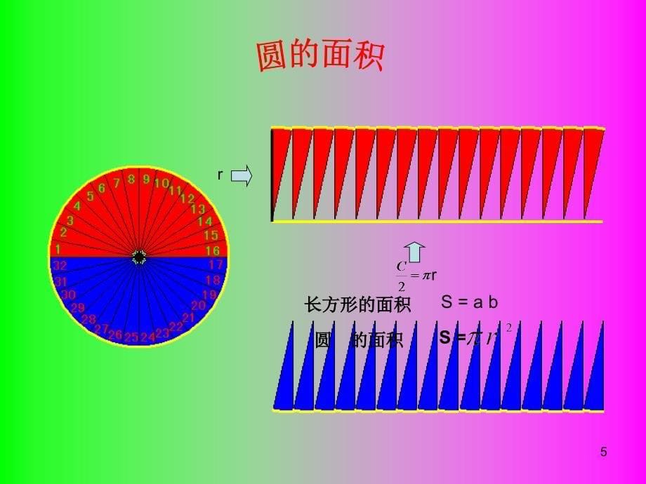 小学六年级数学圆柱的体积ppt课件_第5页