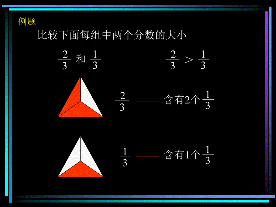 郭旺根《分数大小的比较》课件_第3页