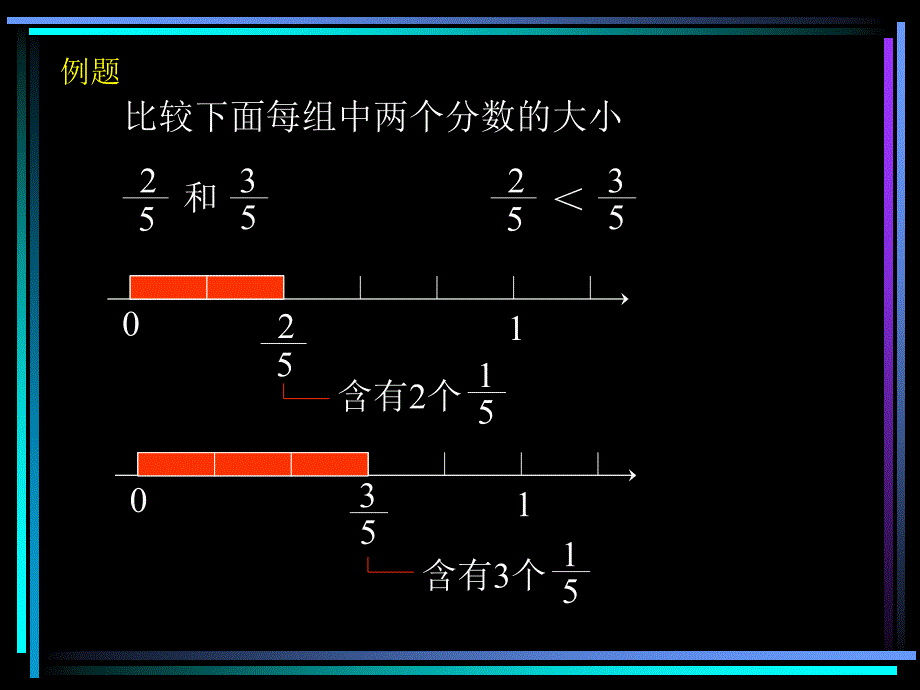 郭旺根《分数大小的比较》课件_第4页