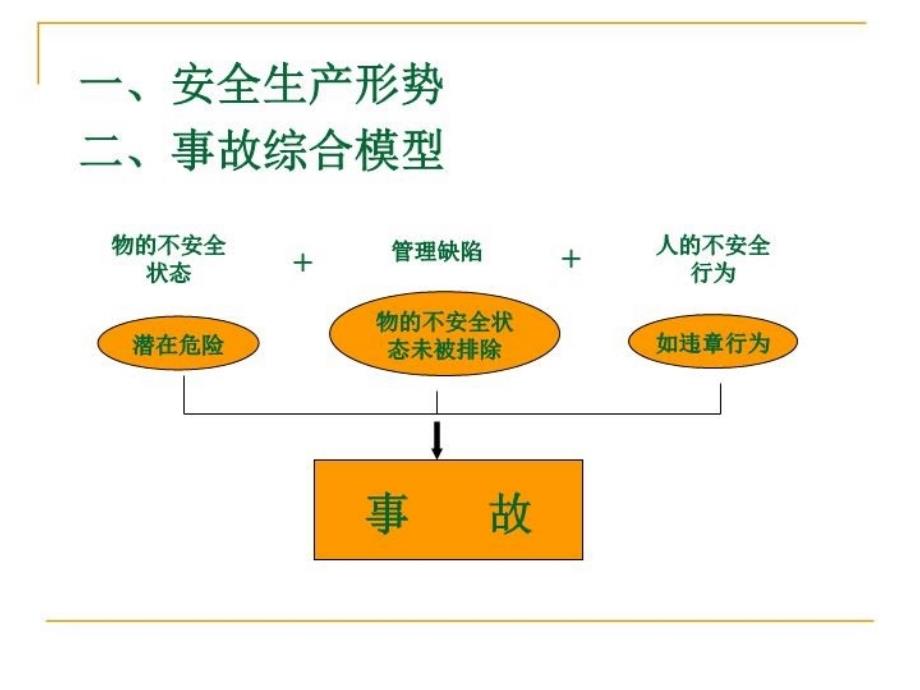 最新安全生产教育培训PPT课件_第3页