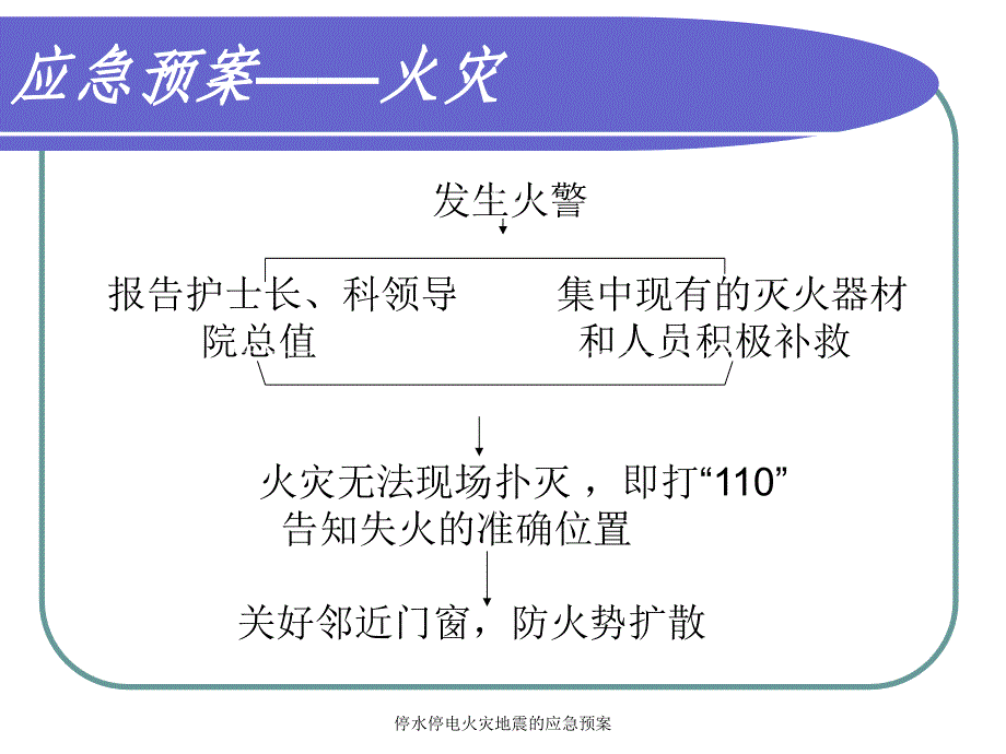 停水停电火灾地震的应急预案课件_第3页