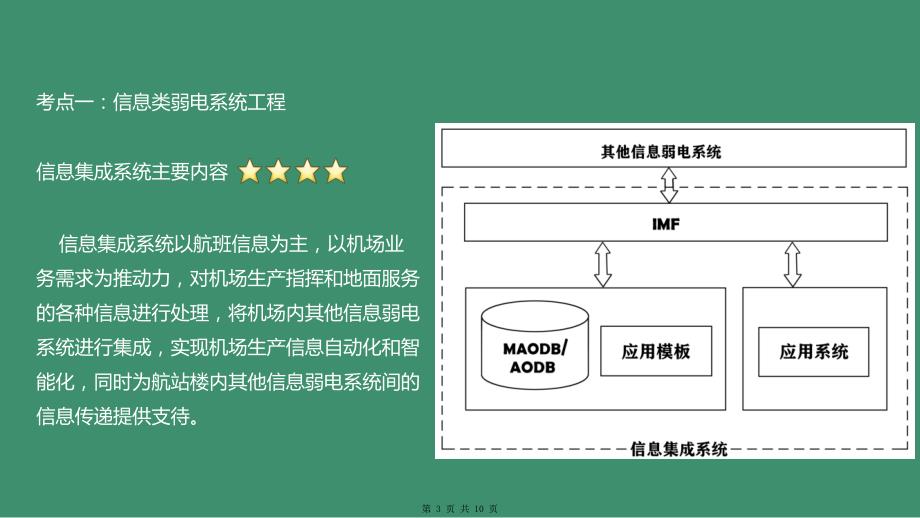 （建筑标准规范库）038（信息类弱电系统工程1）_第3页