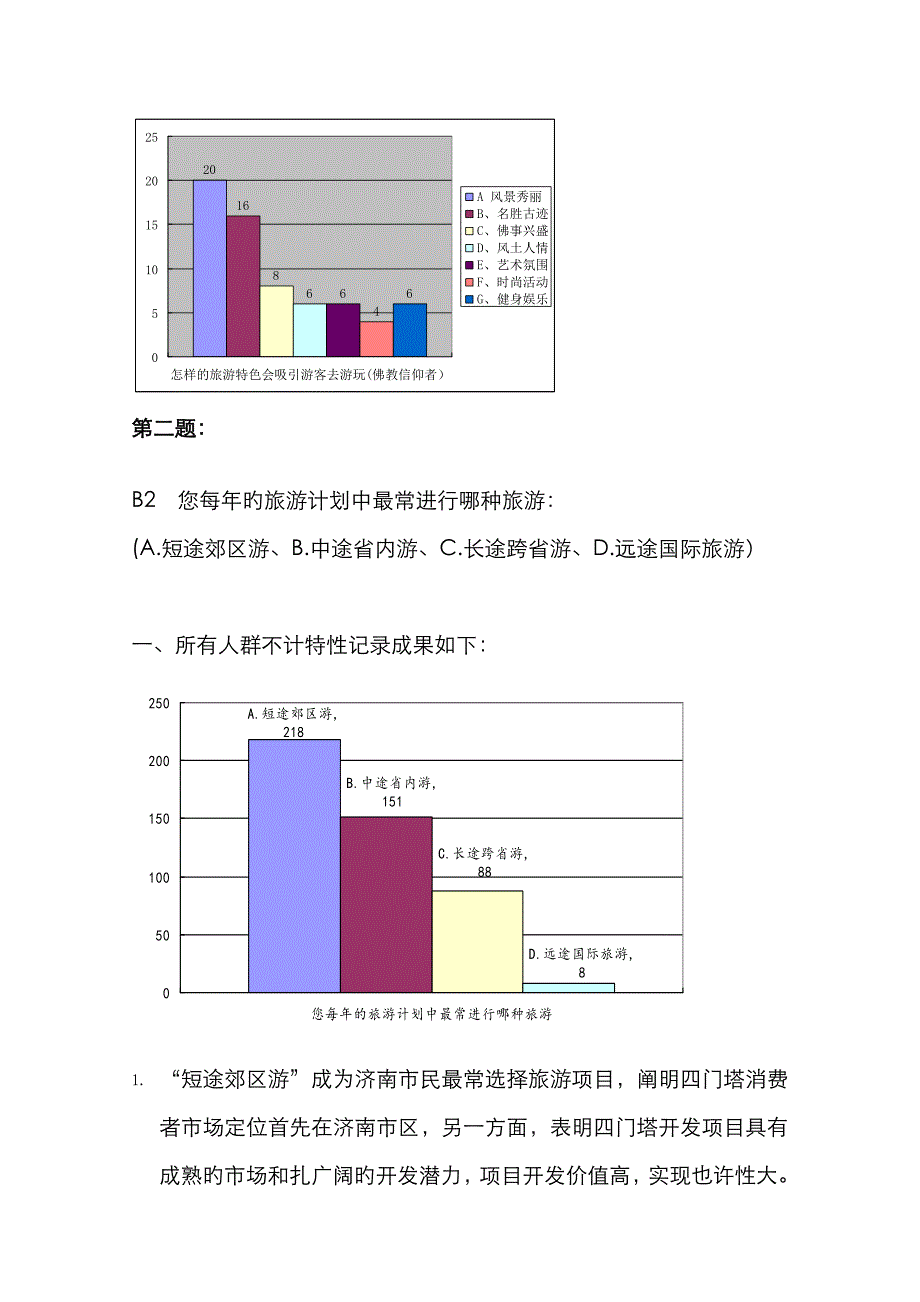 市区消费者四门塔旅游调查问卷_第3页