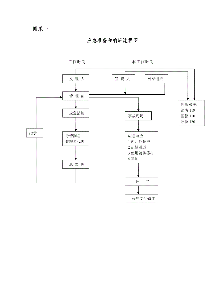 应急准备和响应流程图_第1页