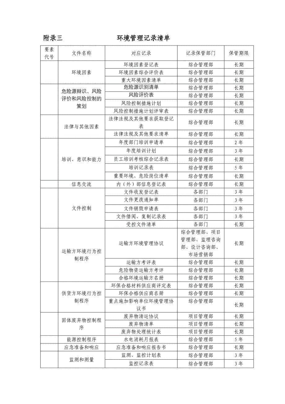 应急准备和响应流程图_第3页