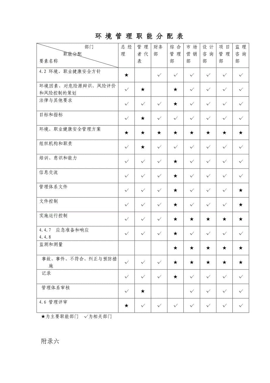 应急准备和响应流程图_第5页