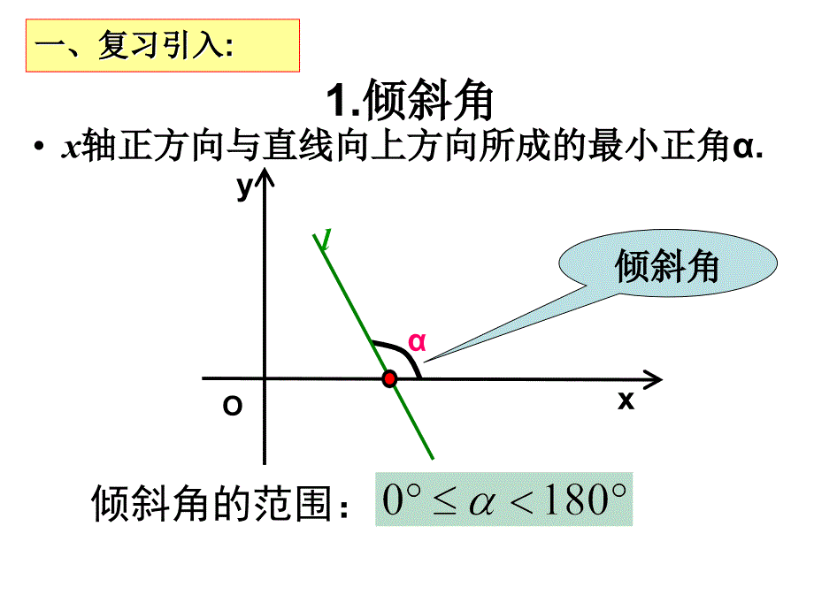 直线的点斜式与斜截式_第2页