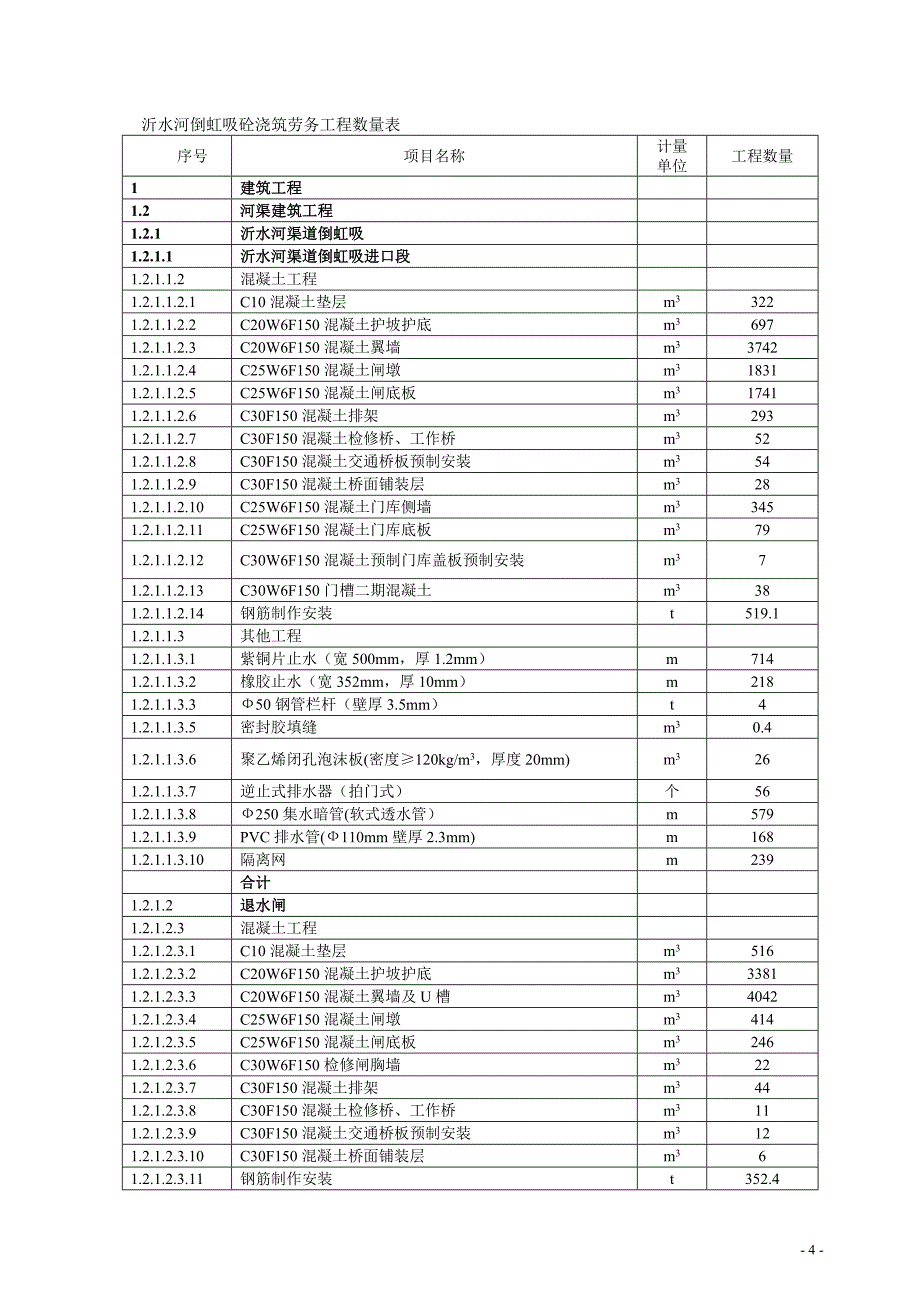 南水北调沂水河渠道倒虹吸施工组织设计_第4页