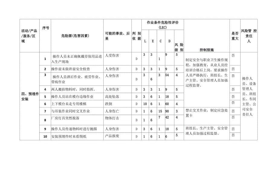 企业安全风险辨识与评估汇总表_第5页