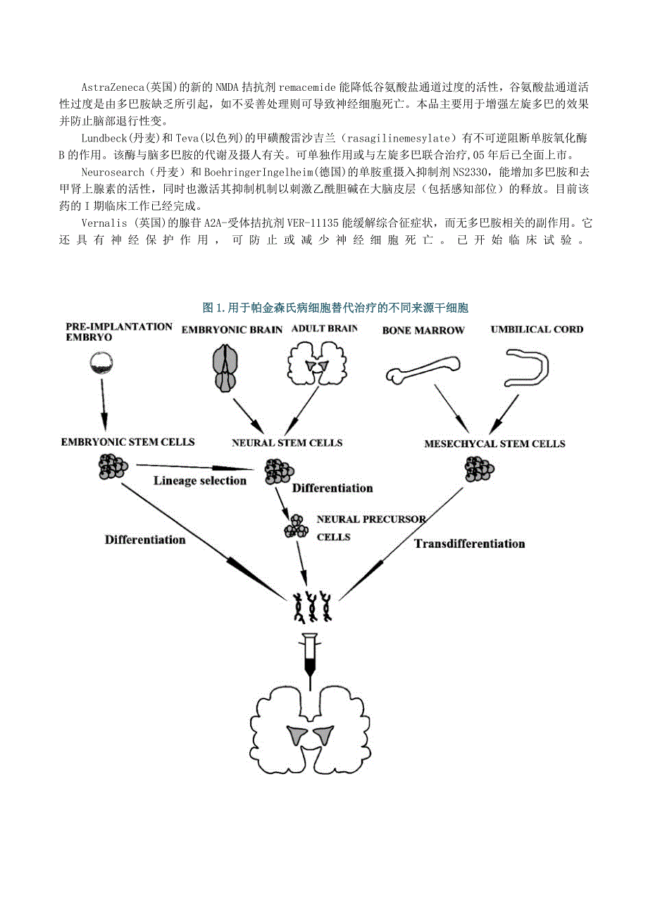 帕金森氏病的治疗研究进展_第4页