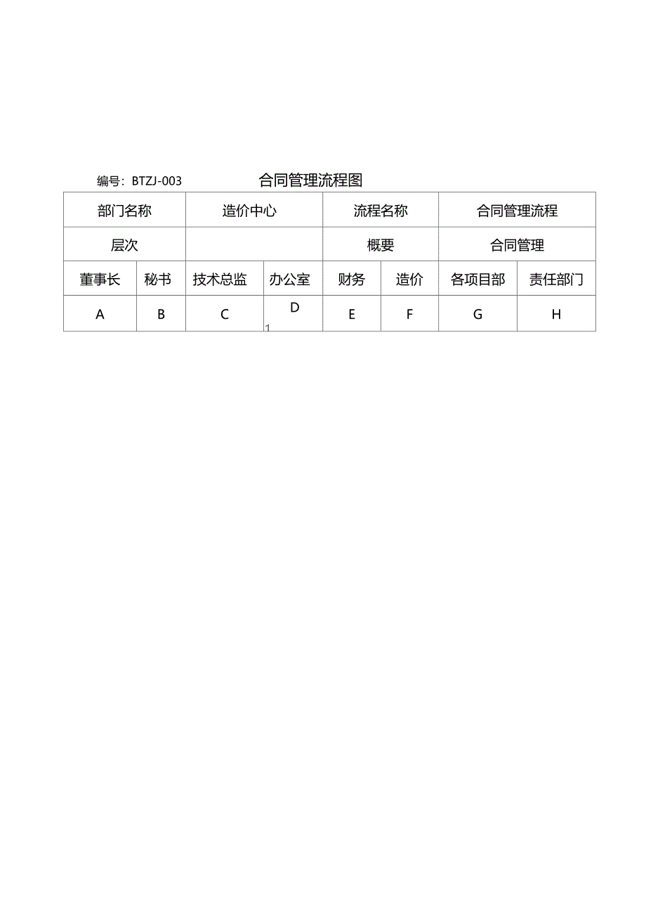 房地产公司造价中心合同管理流程_第2页