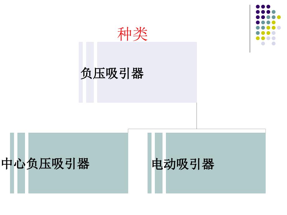 《电动吸引器》PPT课件.ppt_第3页