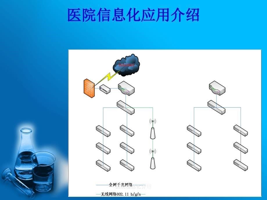 医院信息化介绍课件_第5页