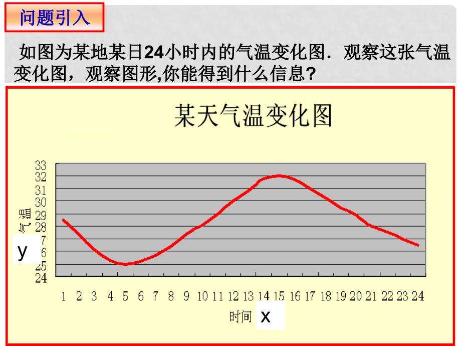 浙江省乐清市白象中学高中数学 1.3.1单调性与最大(小)值（第一课时）课件 新人教A版必修1_第3页