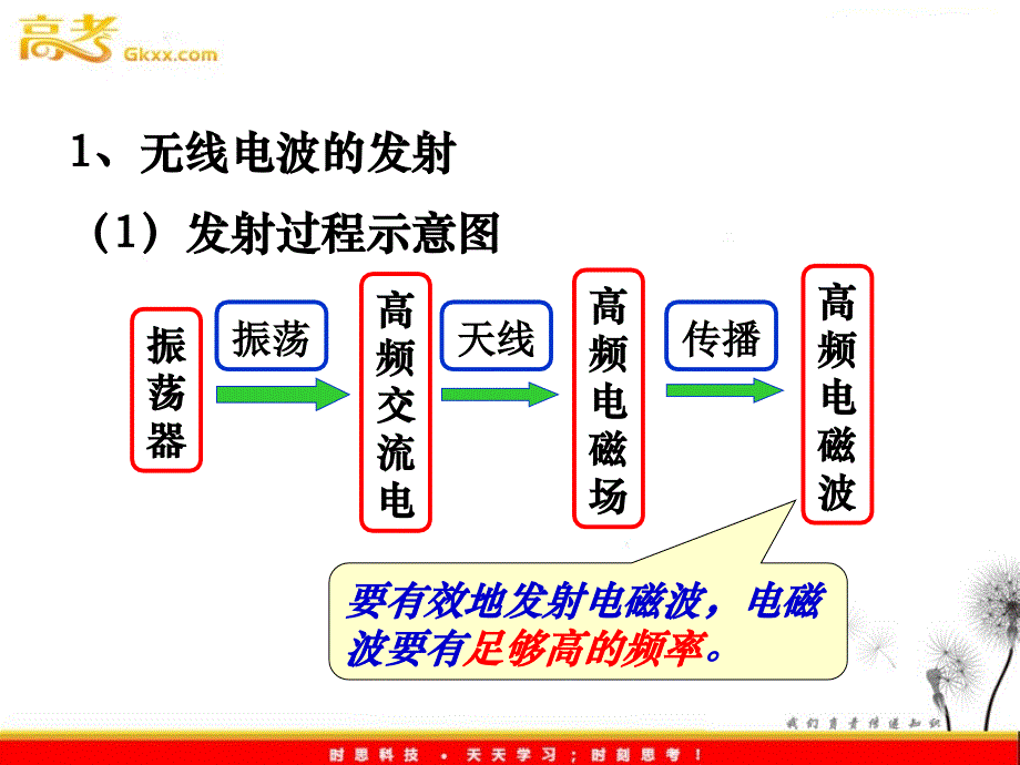 高二物理课件人教版选修3-1：《无线电波的发射和接收》_第2页