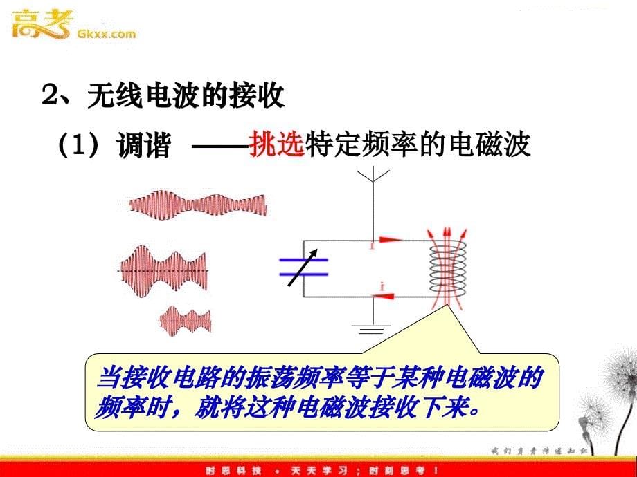 高二物理课件人教版选修3-1：《无线电波的发射和接收》_第5页