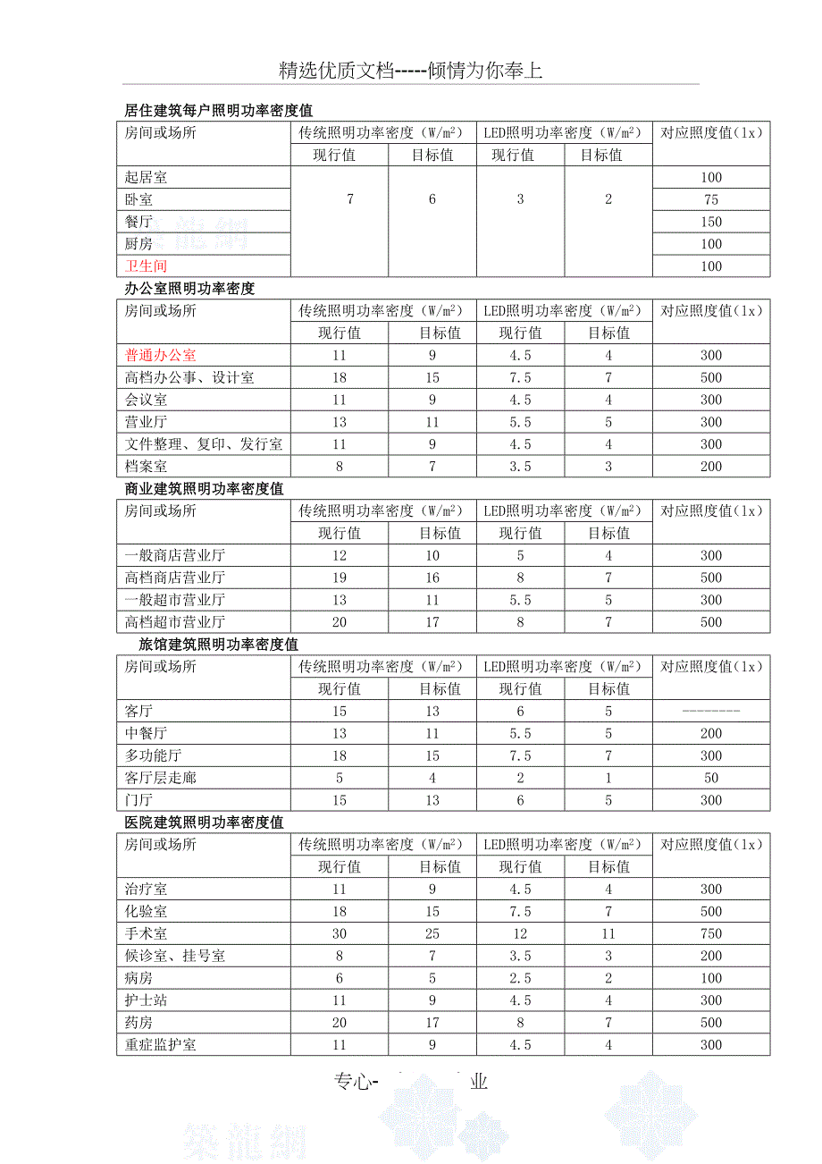功率密度LED对照表共7页_第1页