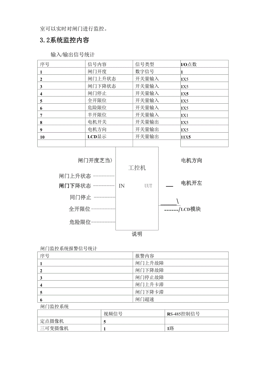 水闸闸门监控系统_第3页