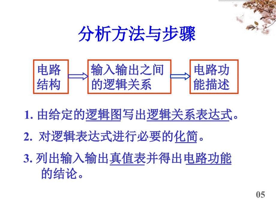 四章组合逻辑电路的分析与设计_第5页