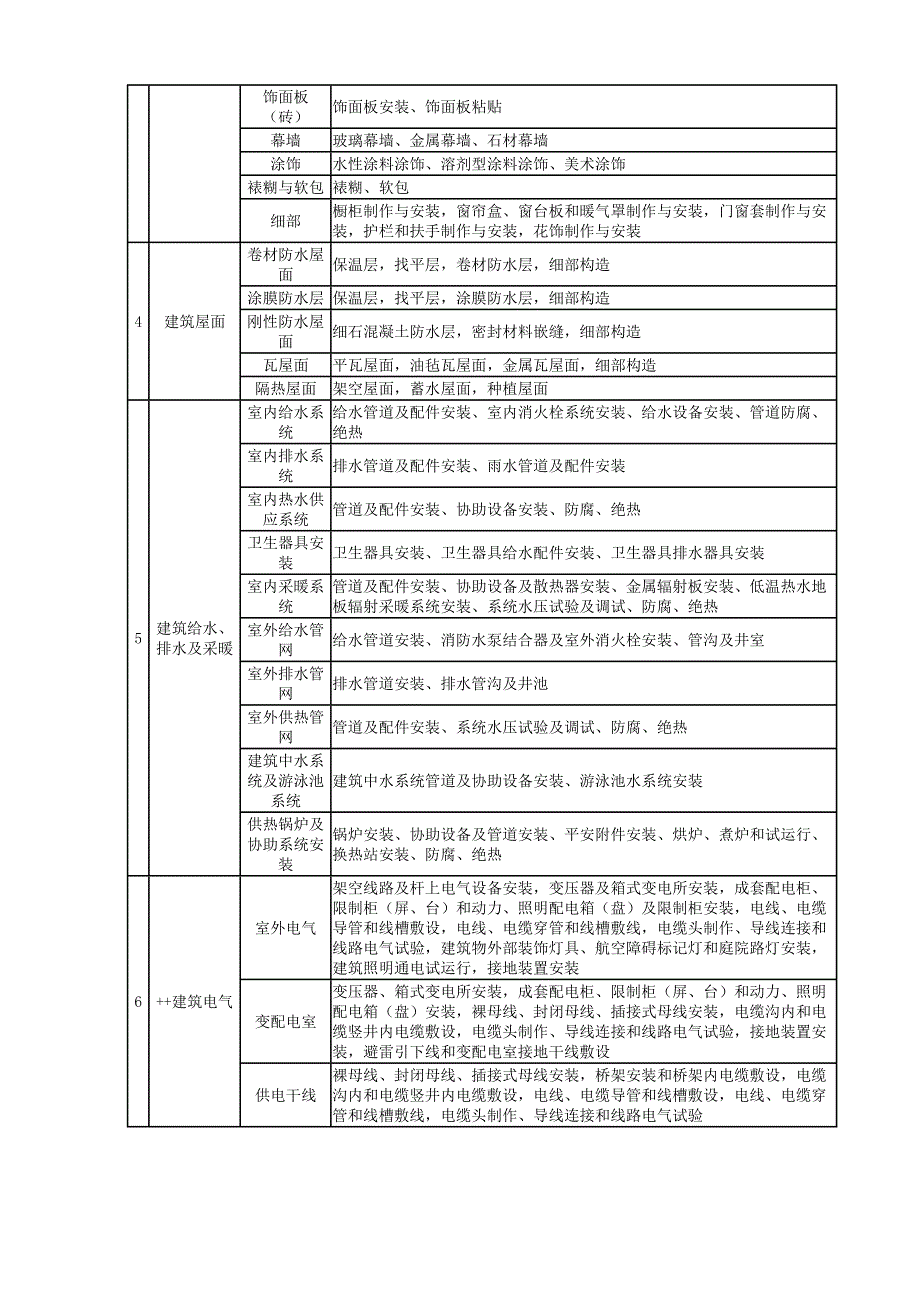 建筑工程施工质量验收统一标准附录_第3页