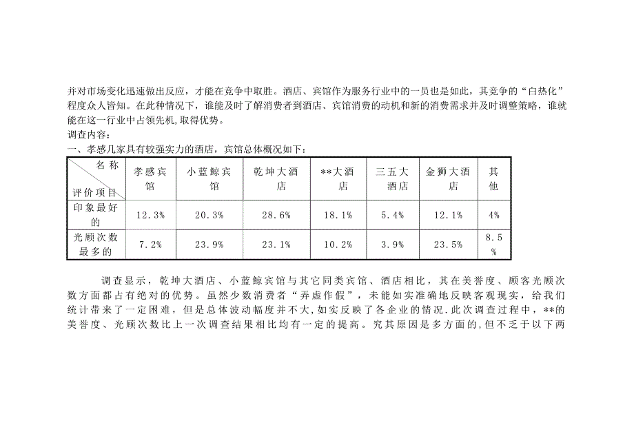 XX大酒店企业形象调查报告_第2页