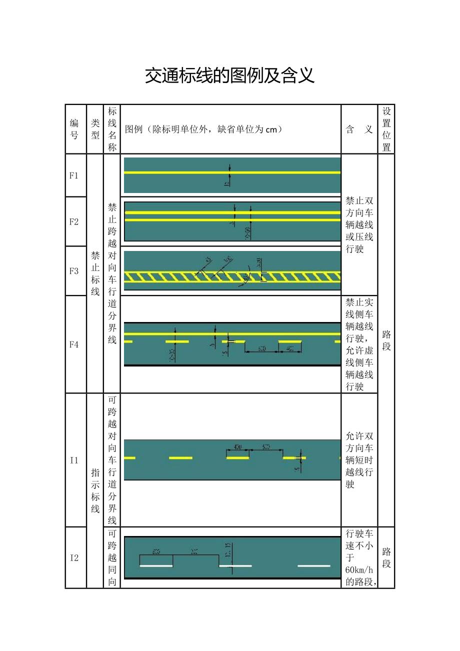 交通标线的图例及含义_第1页